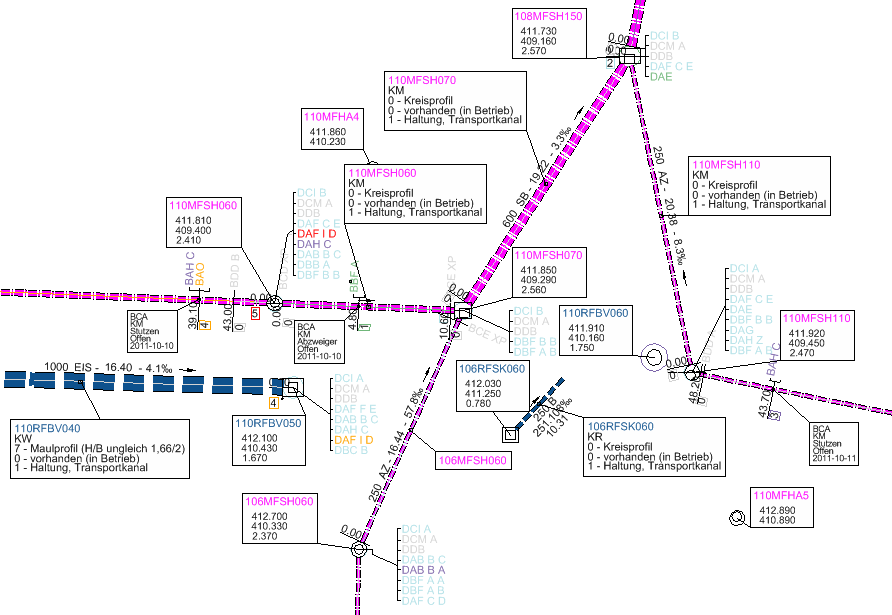 CAD-Grafik: Kanalnetz, Darstellung nach Betreiber